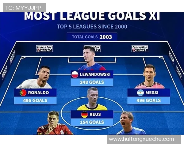 梅西传奇：从巴萨青训到世界足球之巅的辉煌历程